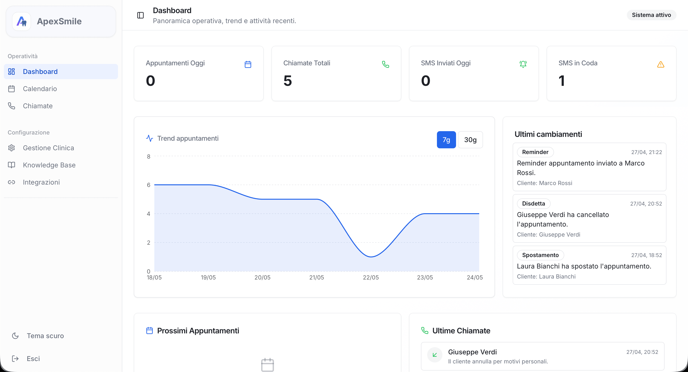 Dashboard ApexSmile – panoramica operativa in tempo reale